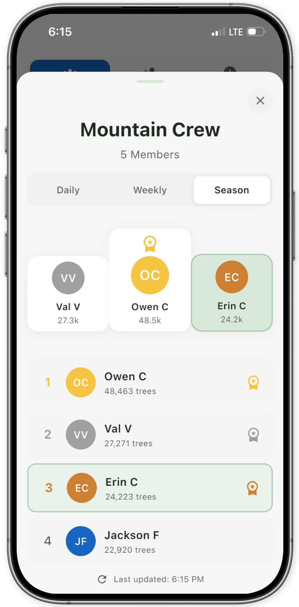 Planter Pro crew leaderboard showing planter rankings